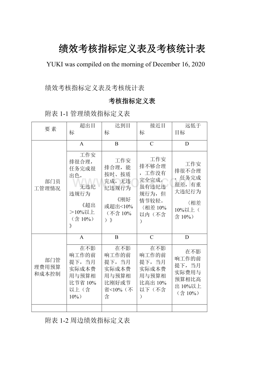 绩效考核指标定义表及考核统计表.docx