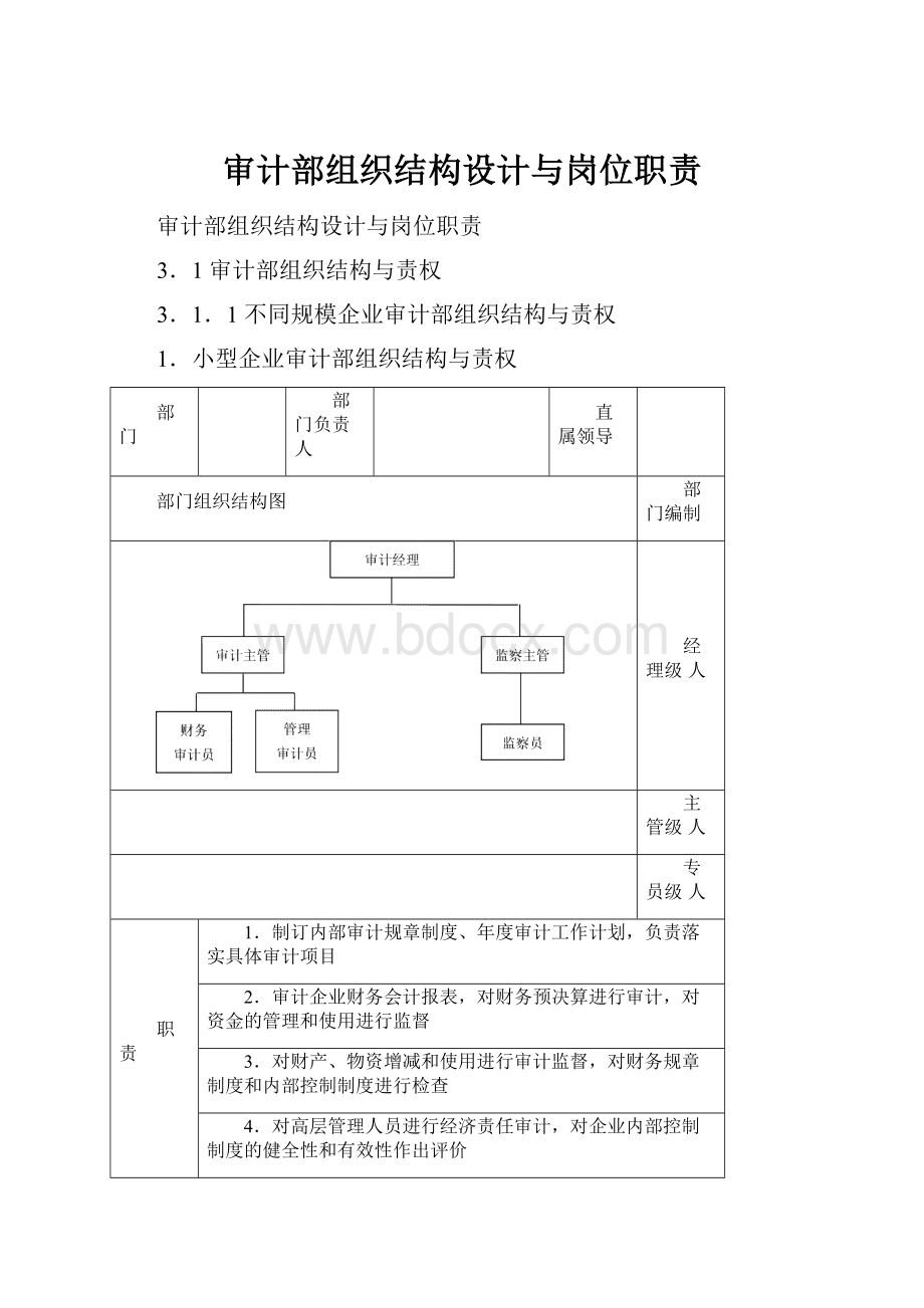 审计部组织结构设计与岗位职责.docx_第1页