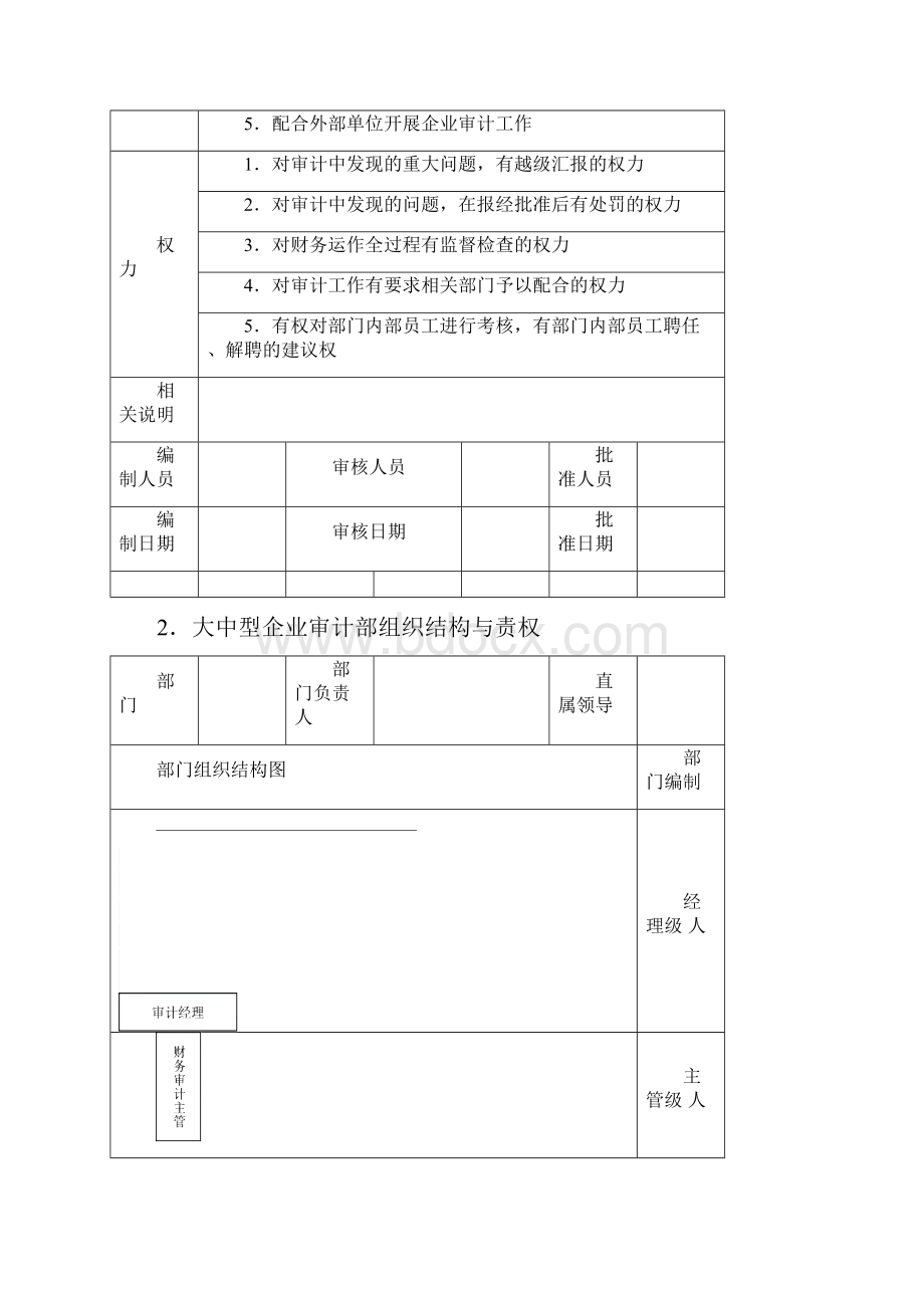 审计部组织结构设计与岗位职责.docx_第2页