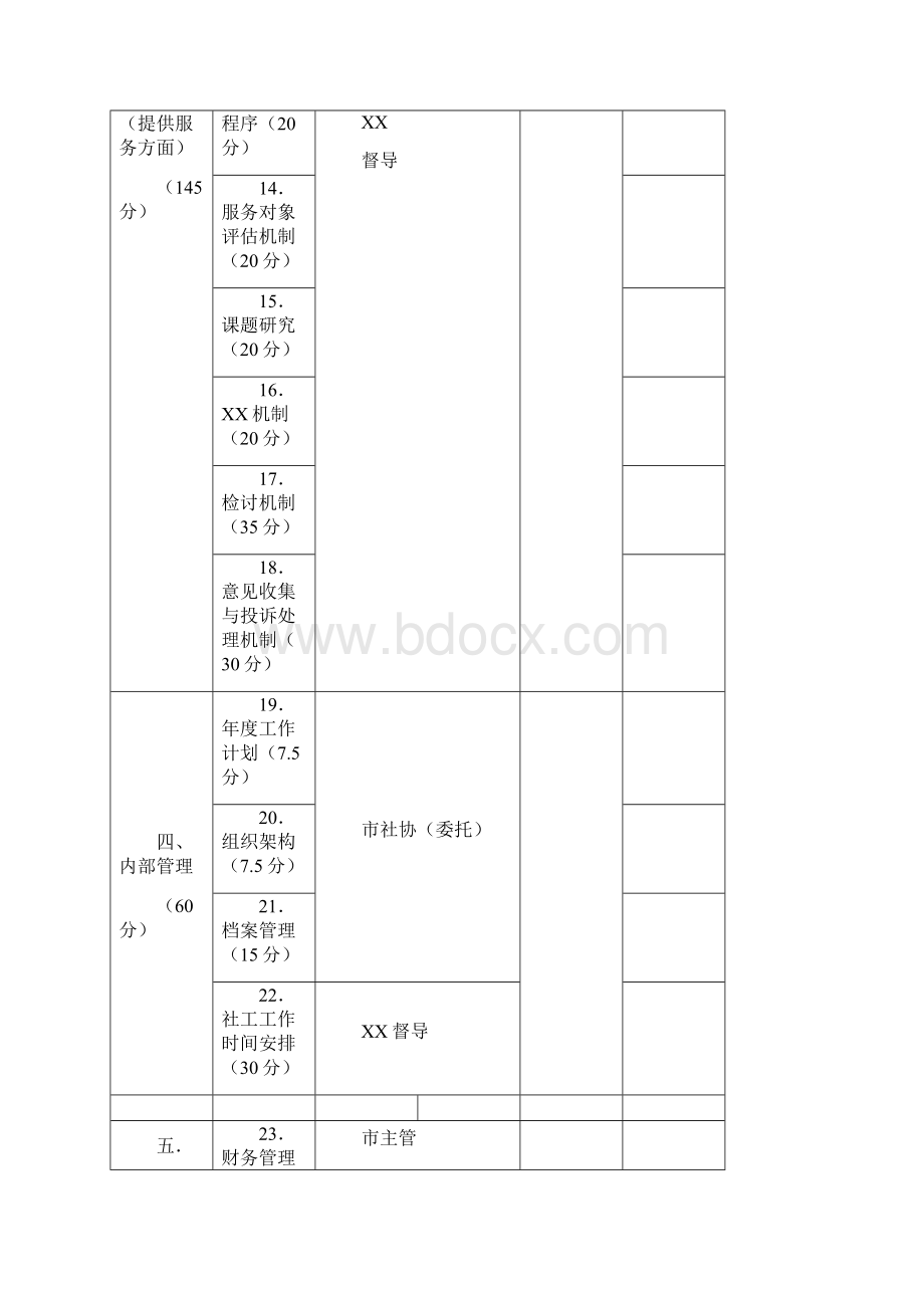 深圳市社工机构综合评估办法.docx_第3页