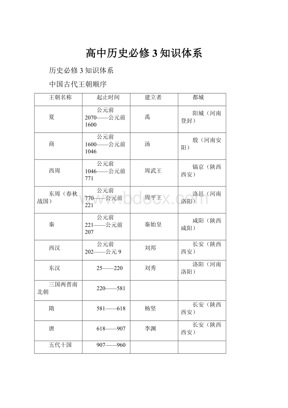 高中历史必修3知识体系.docx_第1页