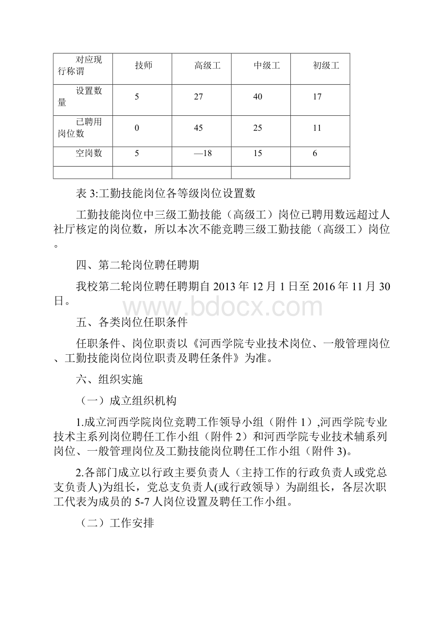 岗位竞聘工作方案.docx_第3页