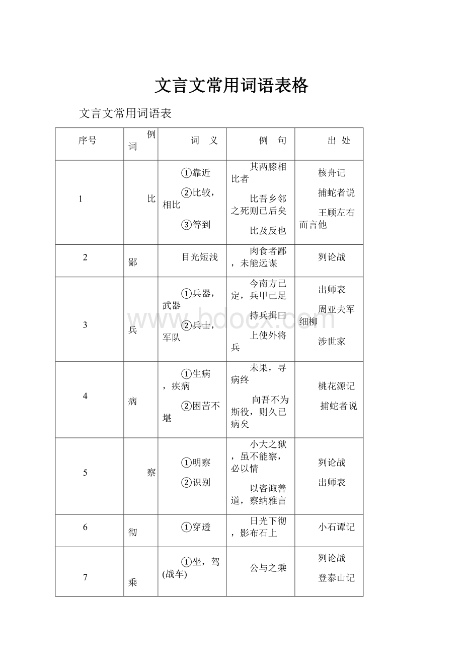 文言文常用词语表格.docx