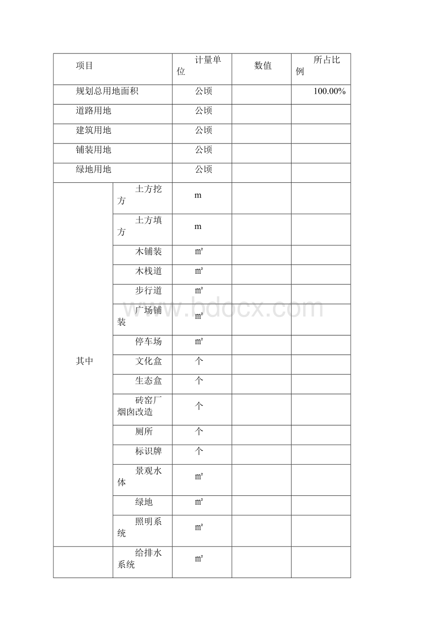 湿地公园可行性分析报告.docx_第3页