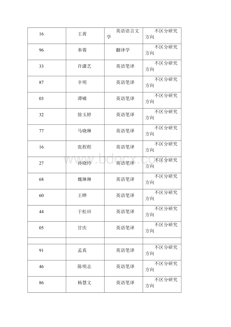 外国语学院硕士研究生招生复试录取工作办法.docx_第2页