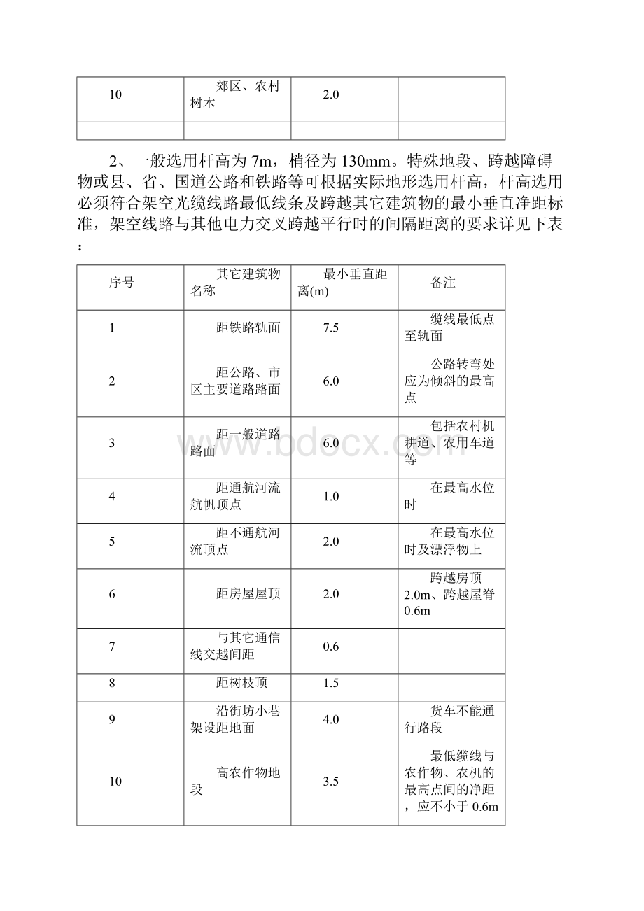 完整版通信光缆线路施工规范修订版.docx_第2页