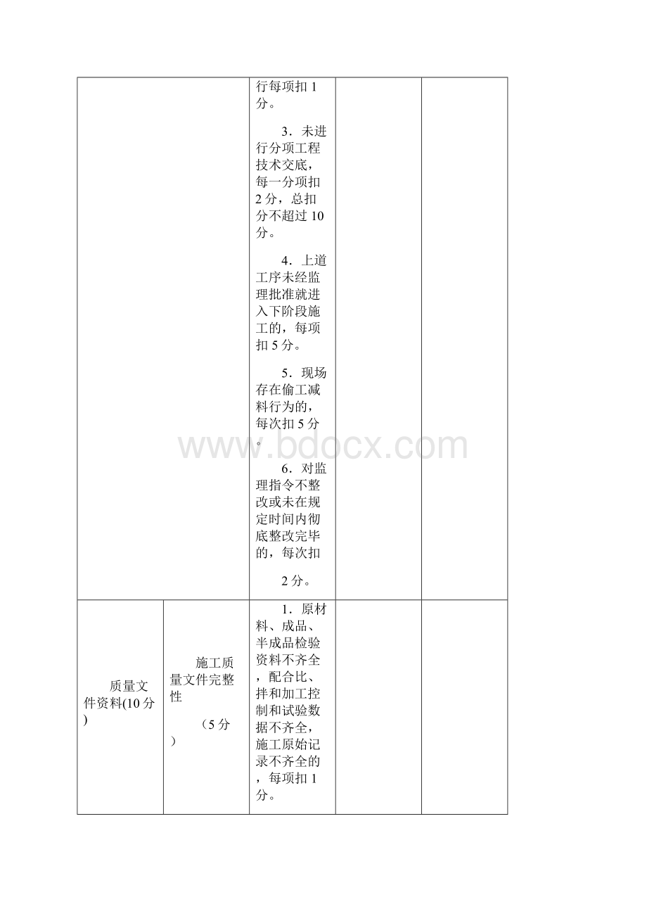 工程质量综合检查表.docx_第3页