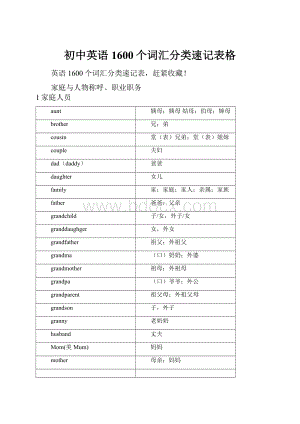 初中英语1600个词汇分类速记表格.docx