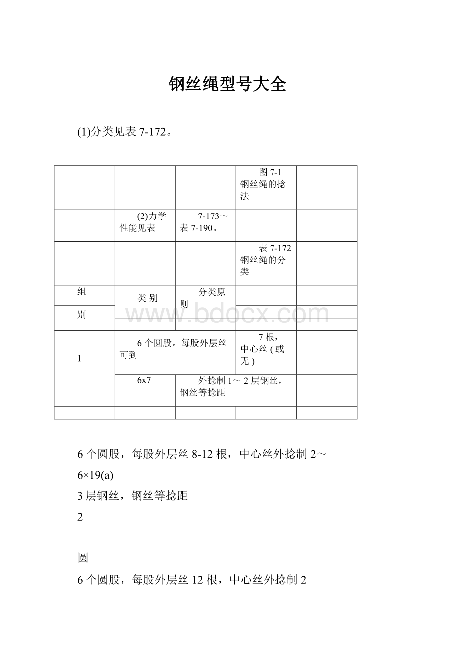 钢丝绳型号大全.docx