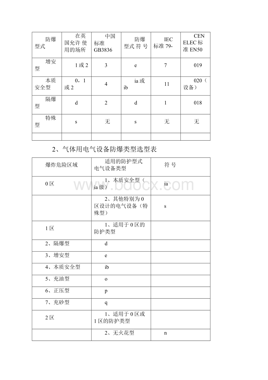 防爆等级与防护等级.docx_第2页