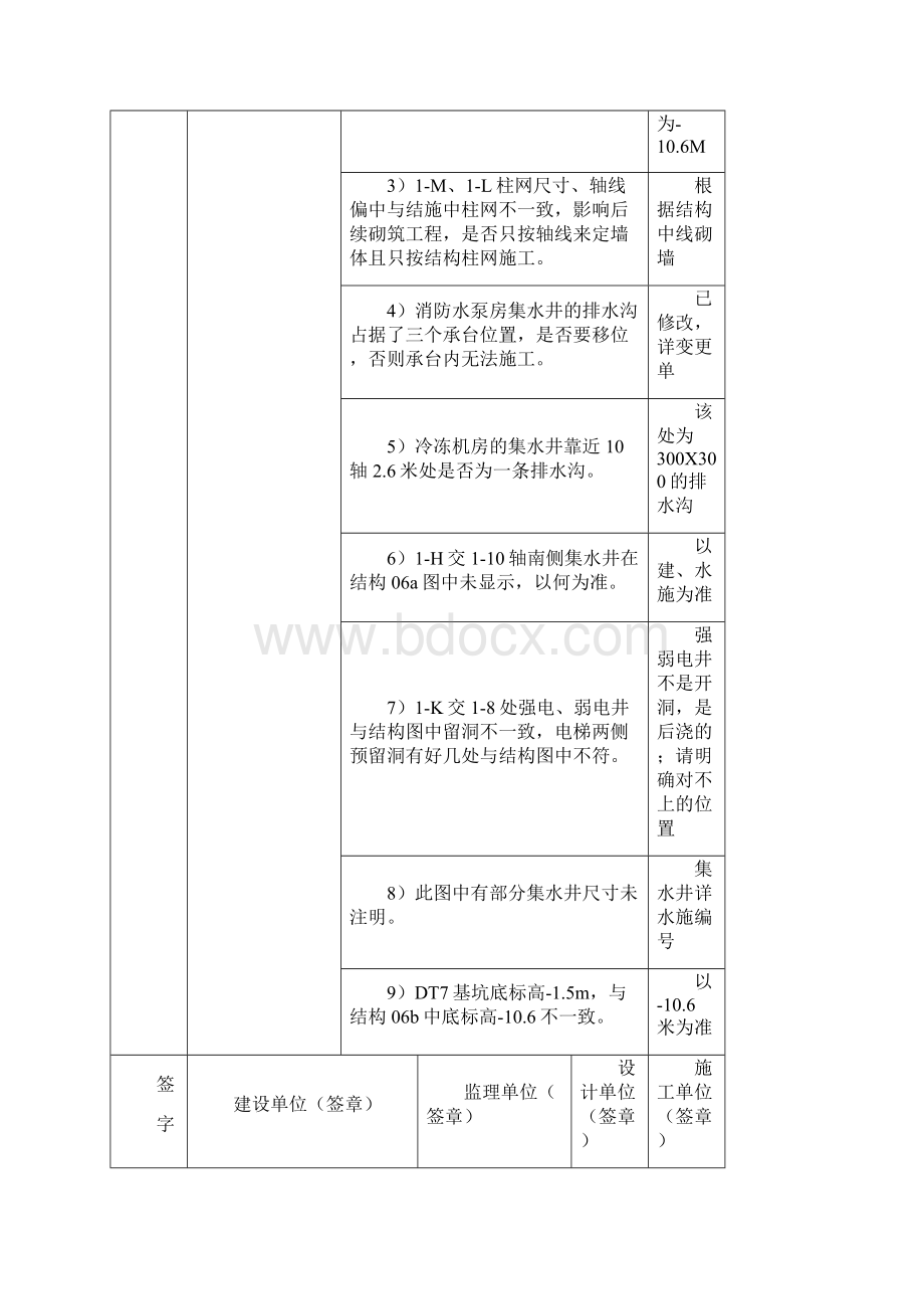 图纸会审记录整理后.docx_第2页