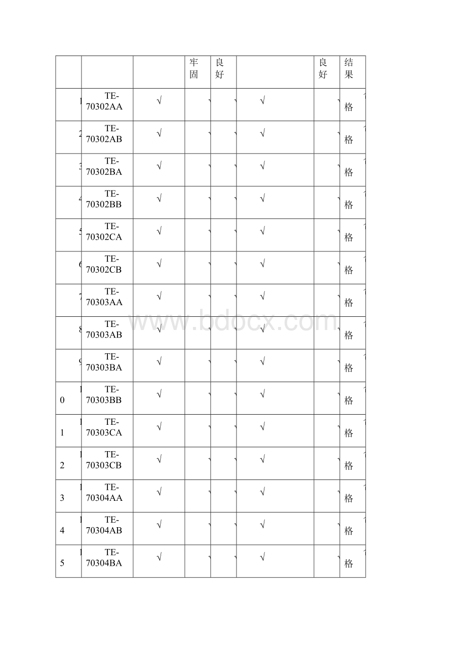 电气回路校线及绝缘检查记录.docx_第3页