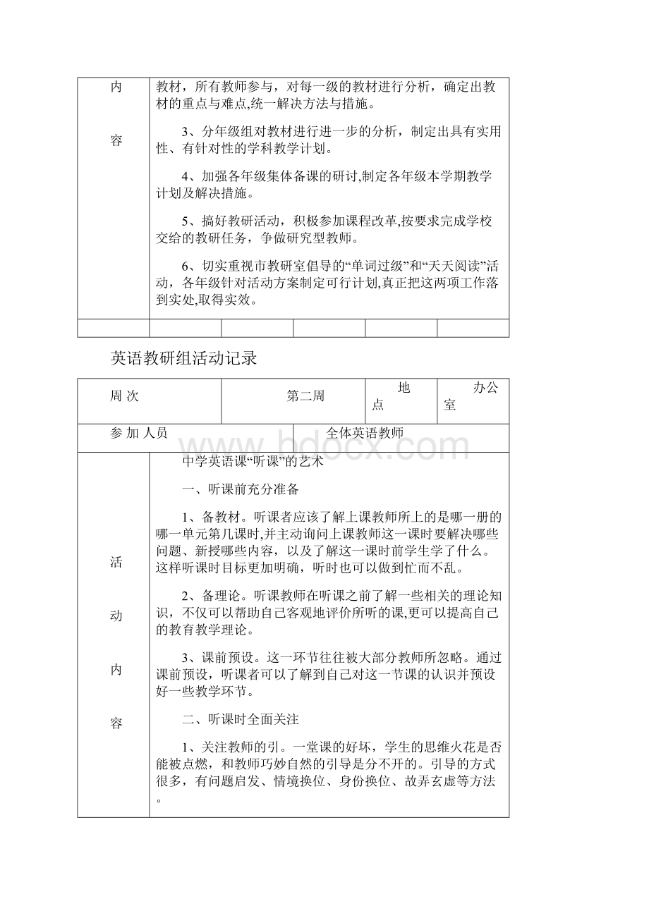 初中英语教研组活动记录.docx_第2页