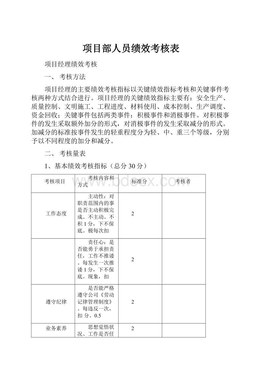 项目部人员绩效考核表.docx_第1页