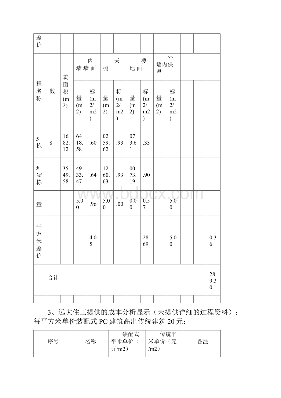 关于装配式建筑与传统建筑成本分析的报告.docx_第3页