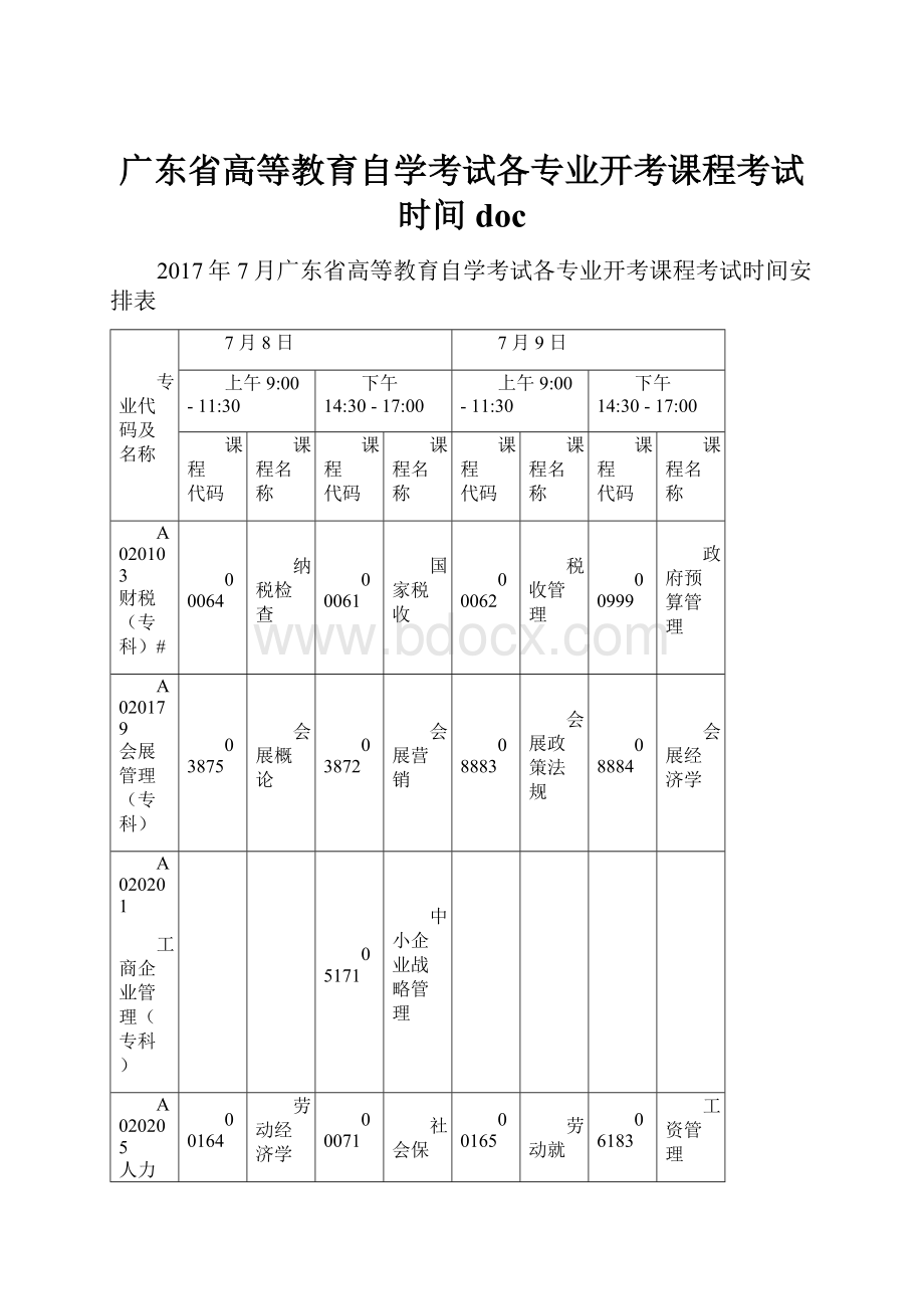 广东省高等教育自学考试各专业开考课程考试时间doc.docx