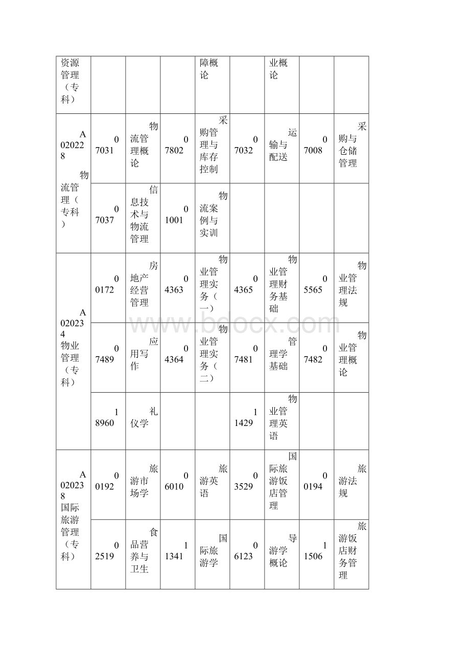 广东省高等教育自学考试各专业开考课程考试时间doc.docx_第2页