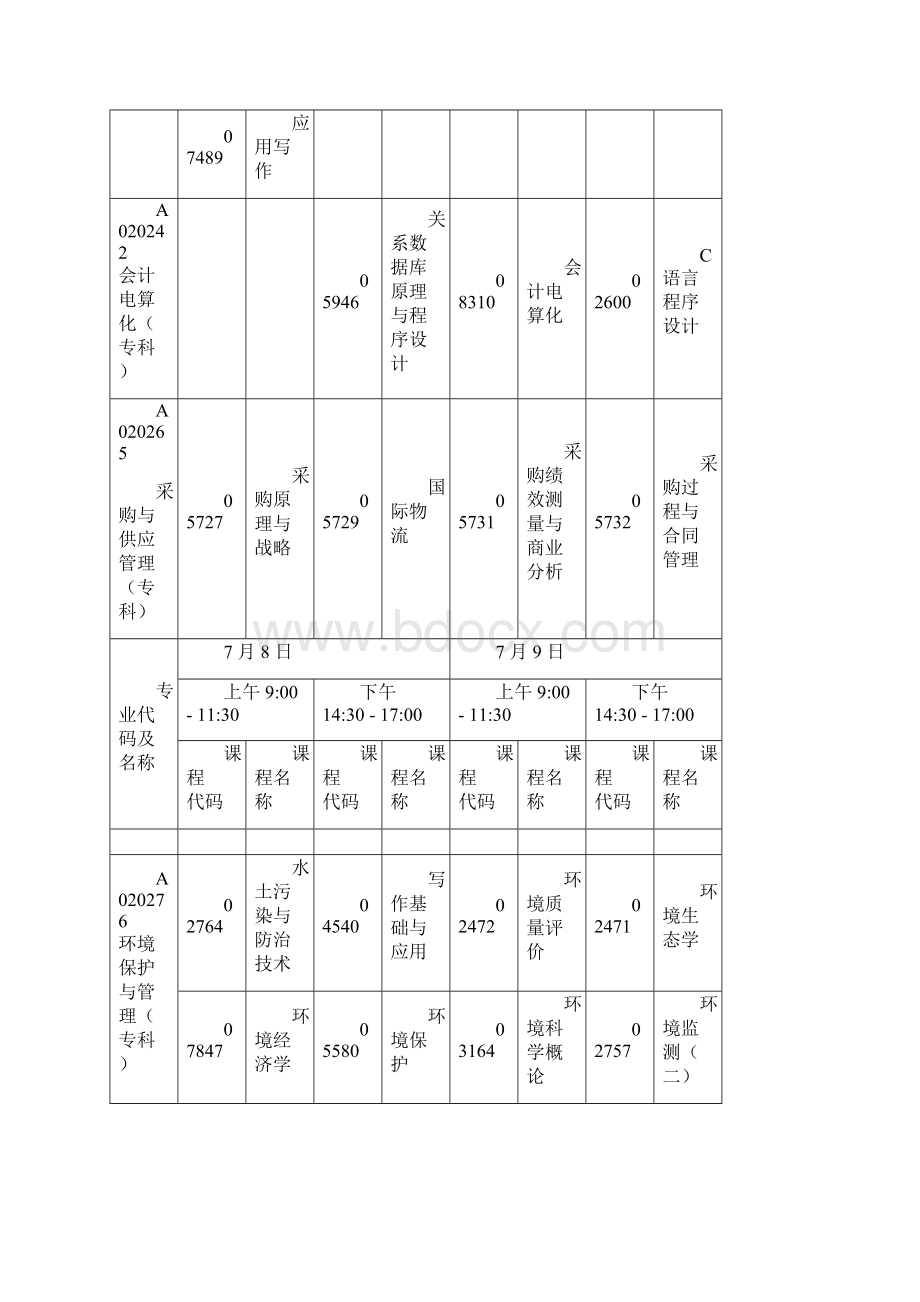 广东省高等教育自学考试各专业开考课程考试时间doc.docx_第3页