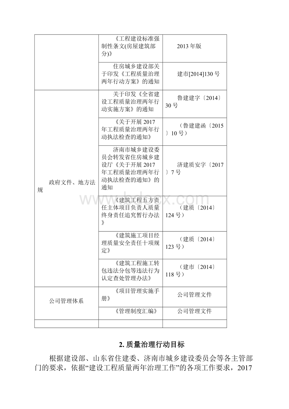 建筑工程质量治理两年行动实施方案.docx_第2页