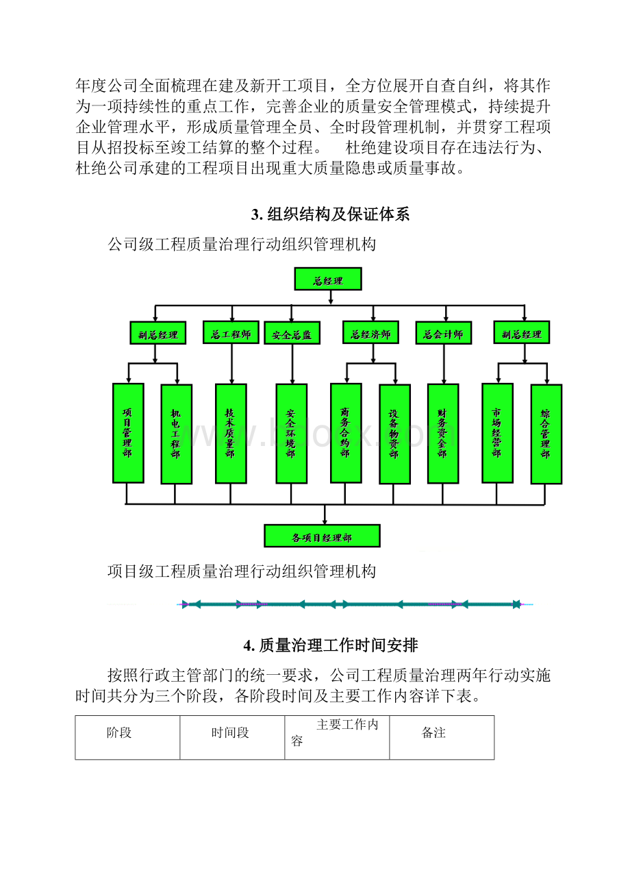 建筑工程质量治理两年行动实施方案.docx_第3页