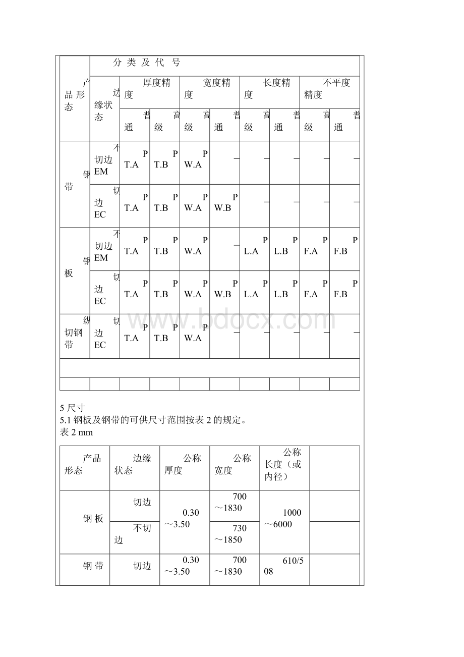 宝钢冷轧厚度公差.docx_第2页