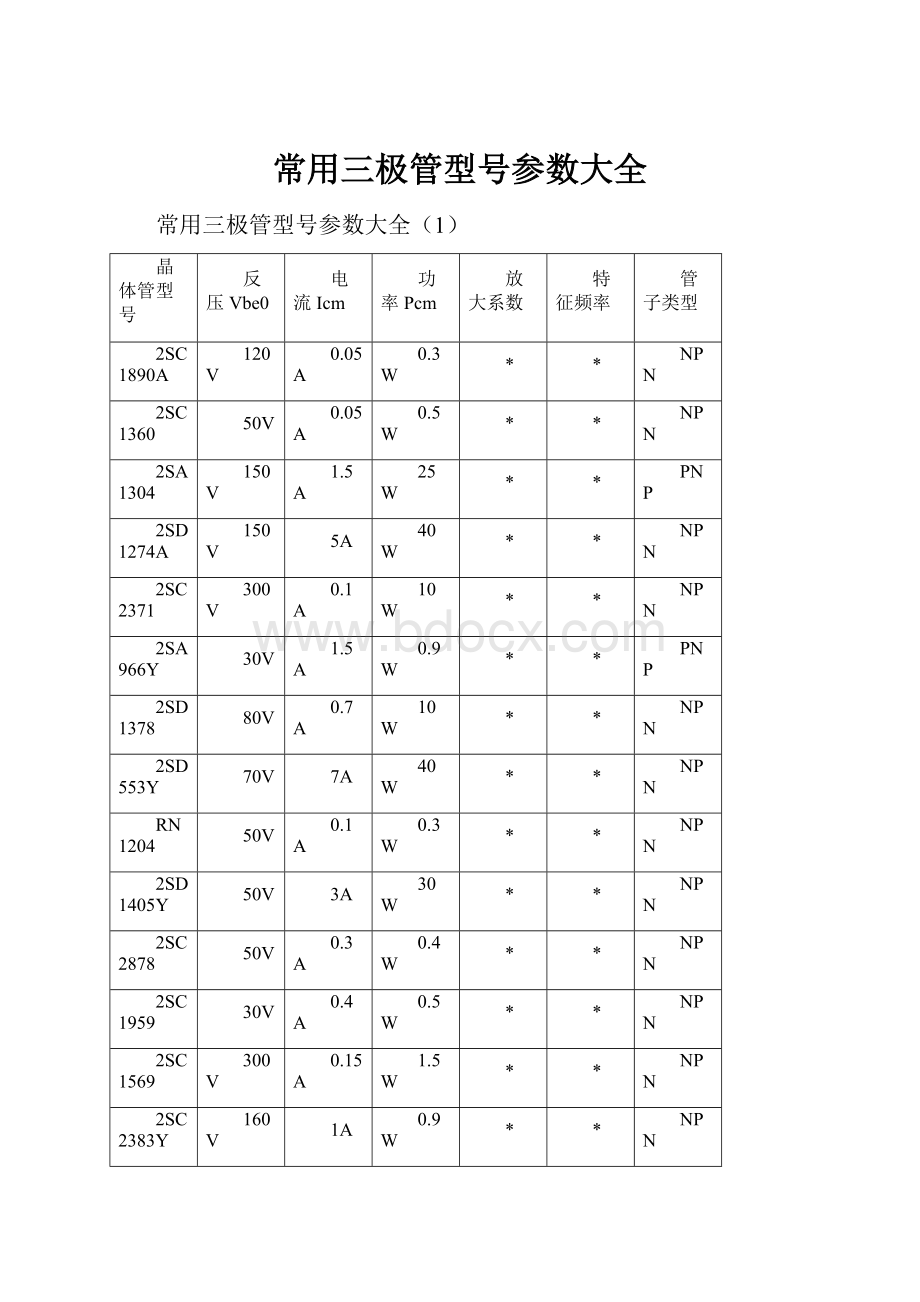 常用三极管型号参数大全.docx