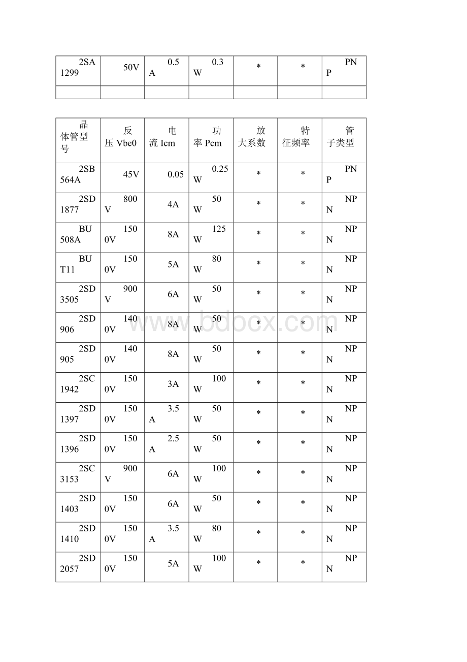 常用三极管型号参数大全.docx_第2页