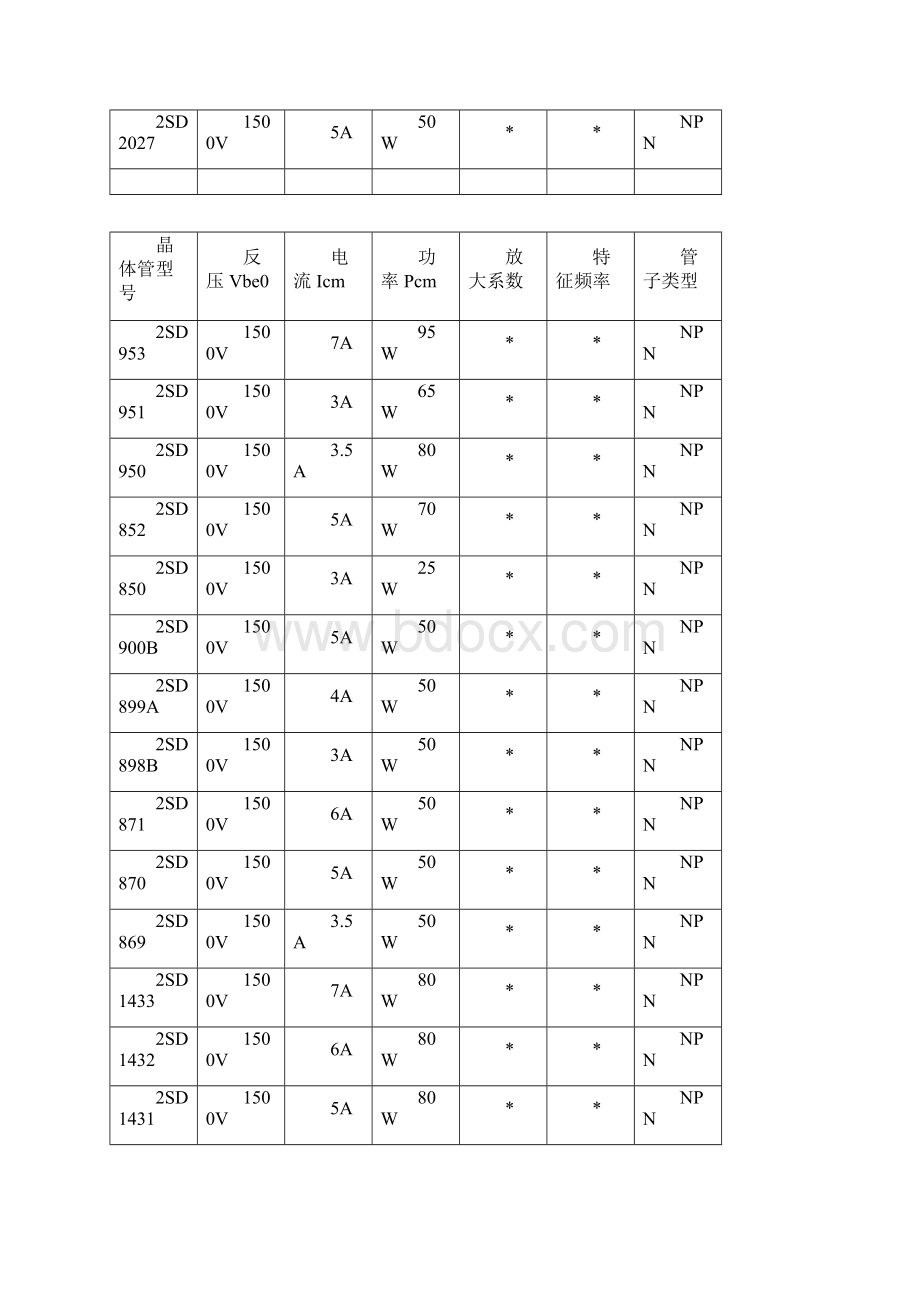 常用三极管型号参数大全.docx_第3页