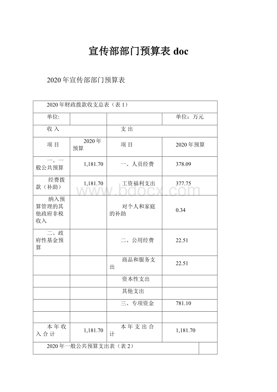 宣传部部门预算表doc.docx_第1页