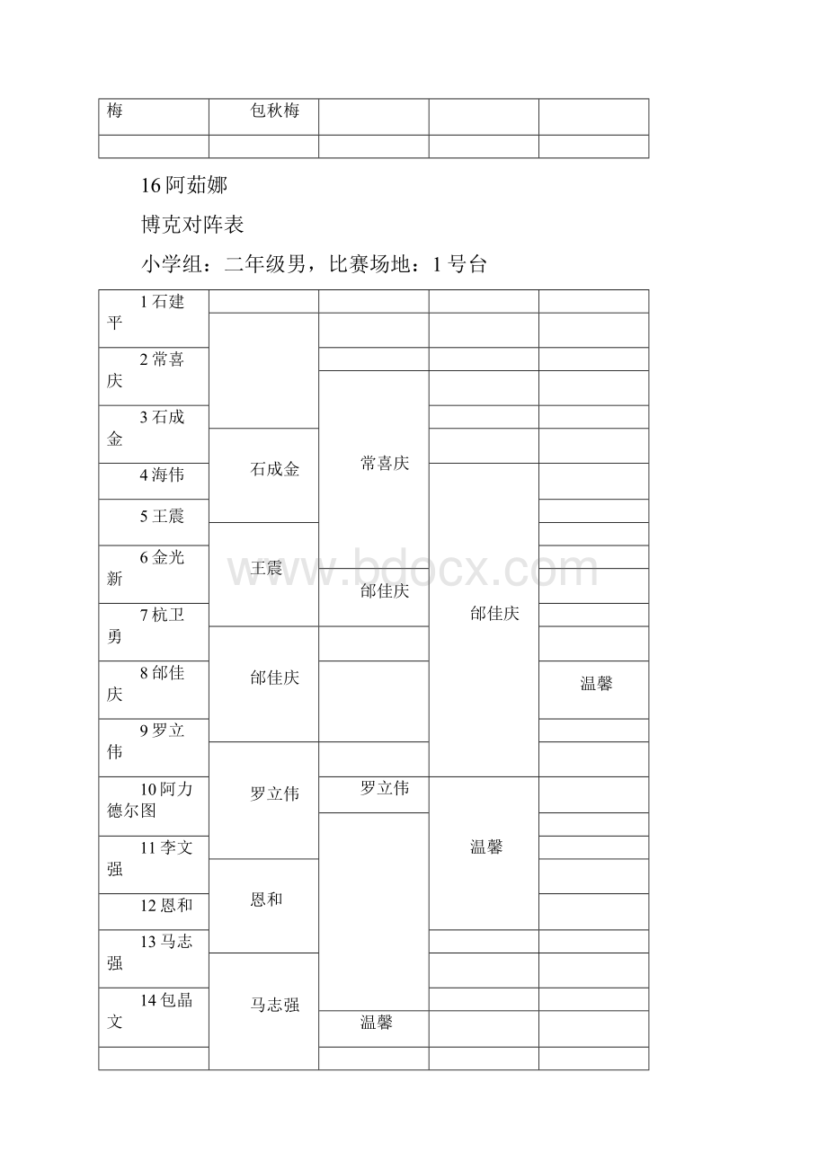 教工乒乓球淘汰赛对阵表1.docx_第3页