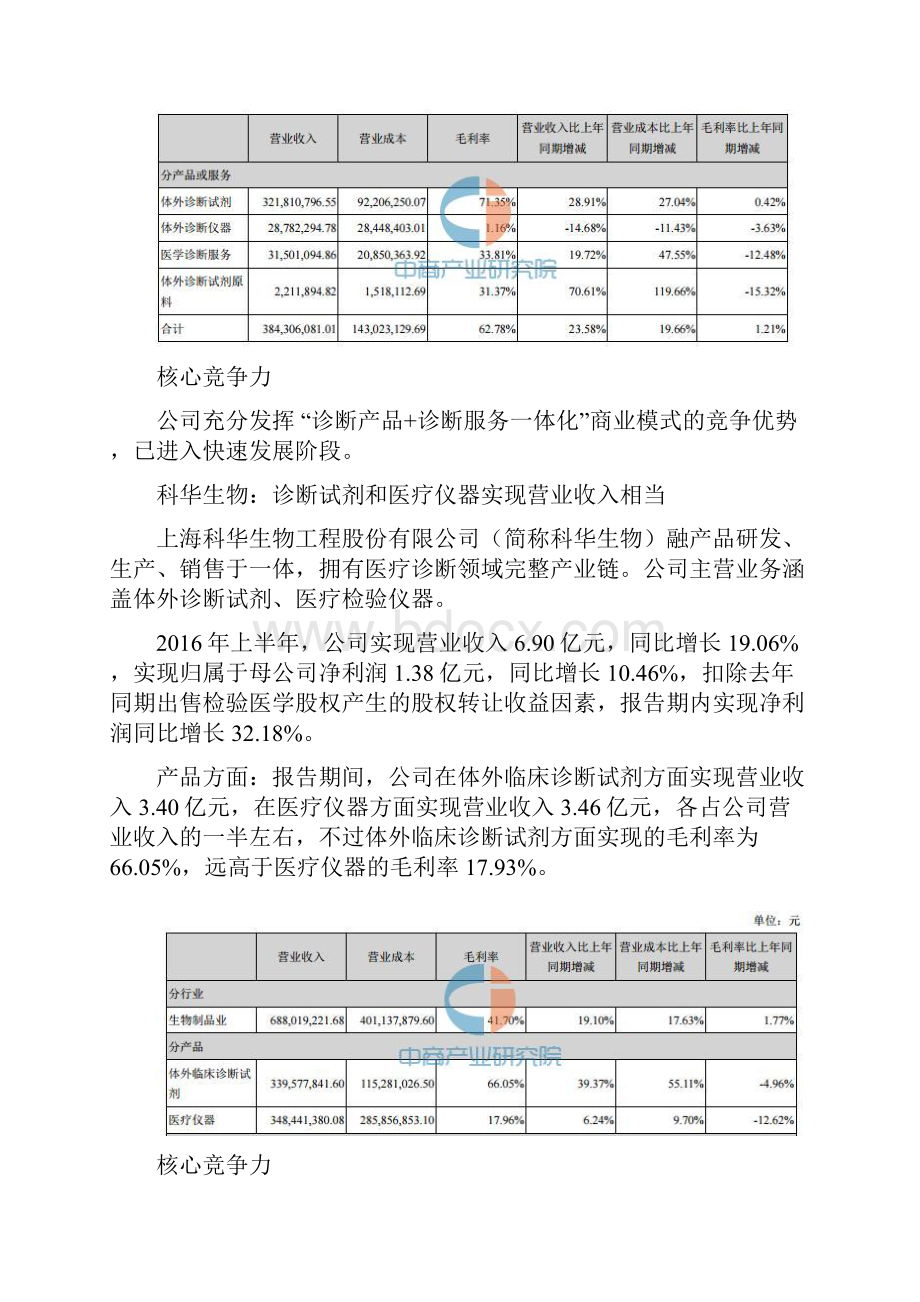 IVD行业分析.docx_第3页