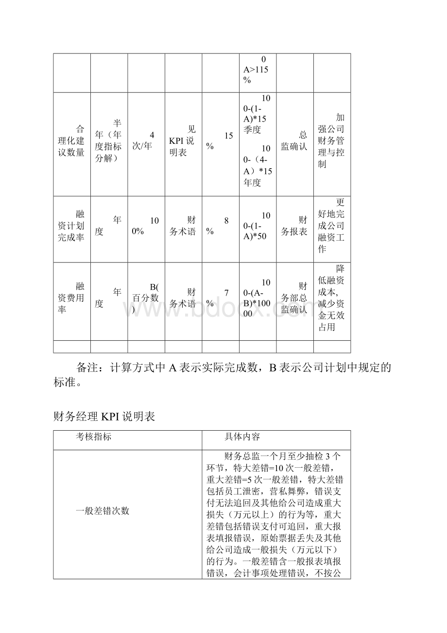 财务部各岗位绩效考核KPI指标大全定稿版.docx_第2页