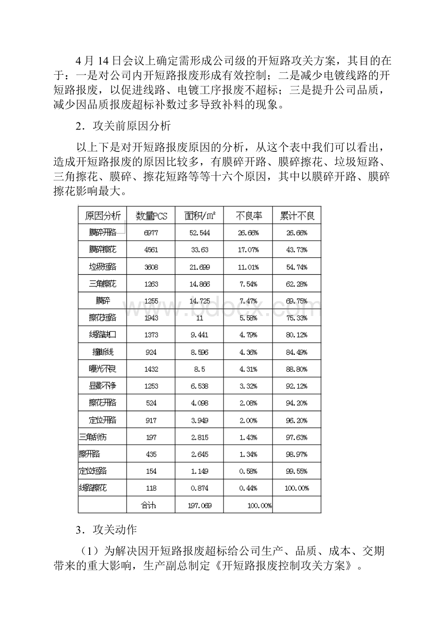 科技项目品质攻关工作汇报.docx_第2页