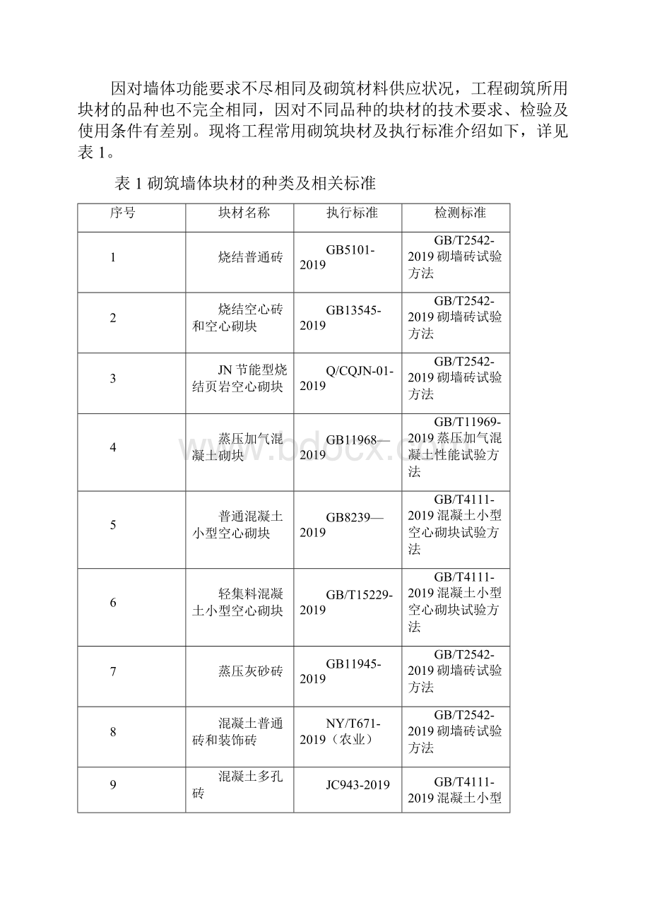 砌墙砖和砌块共27页.docx_第2页