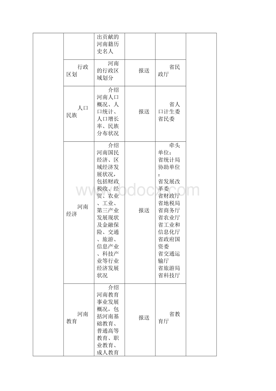 河南省政府门户网站内容保障方案.docx_第2页