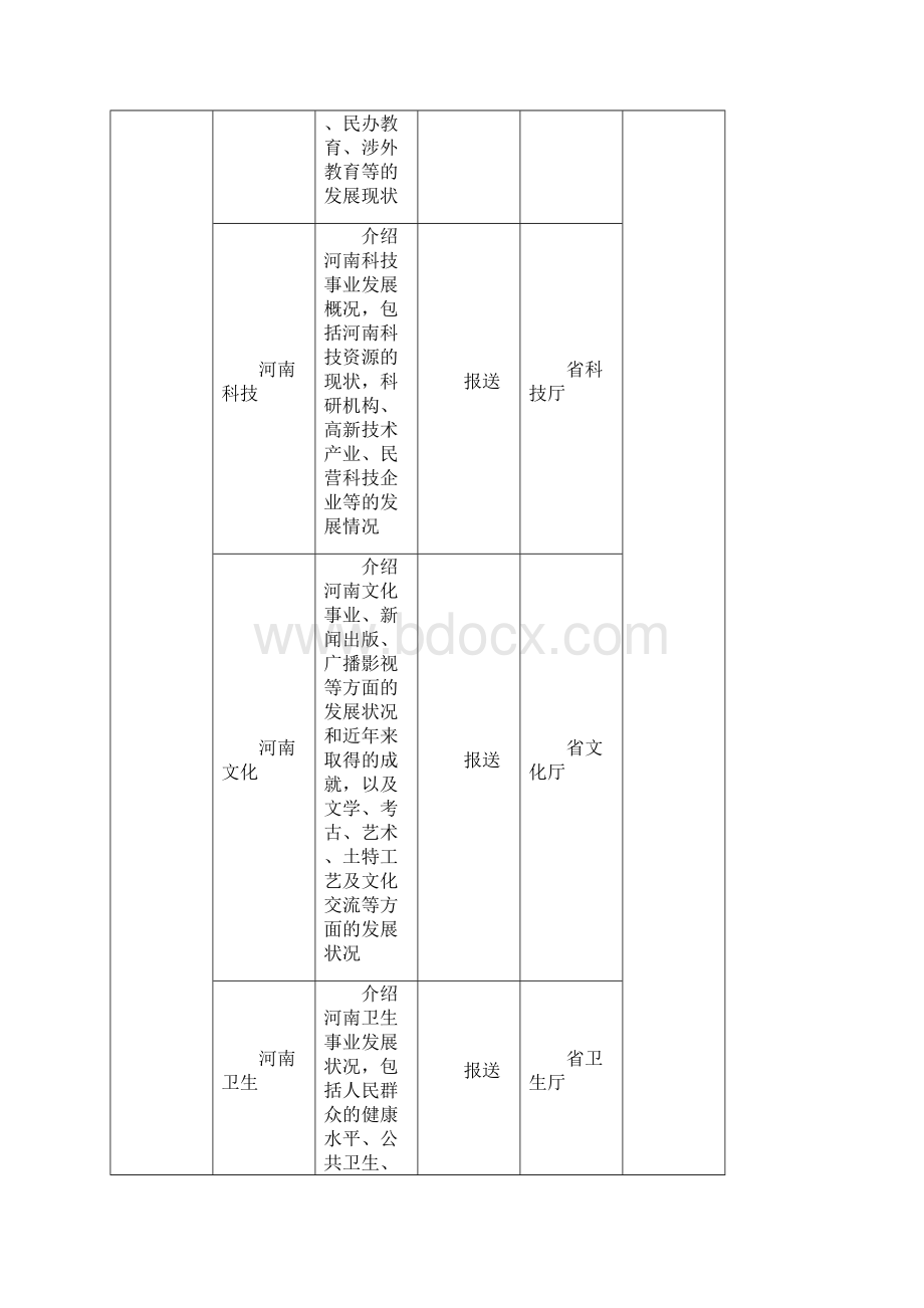 河南省政府门户网站内容保障方案.docx_第3页