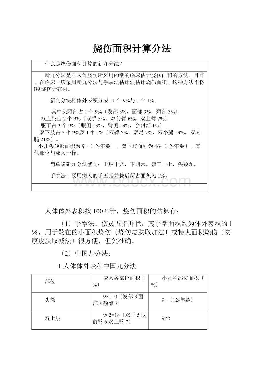 烧伤面积计算分法.docx