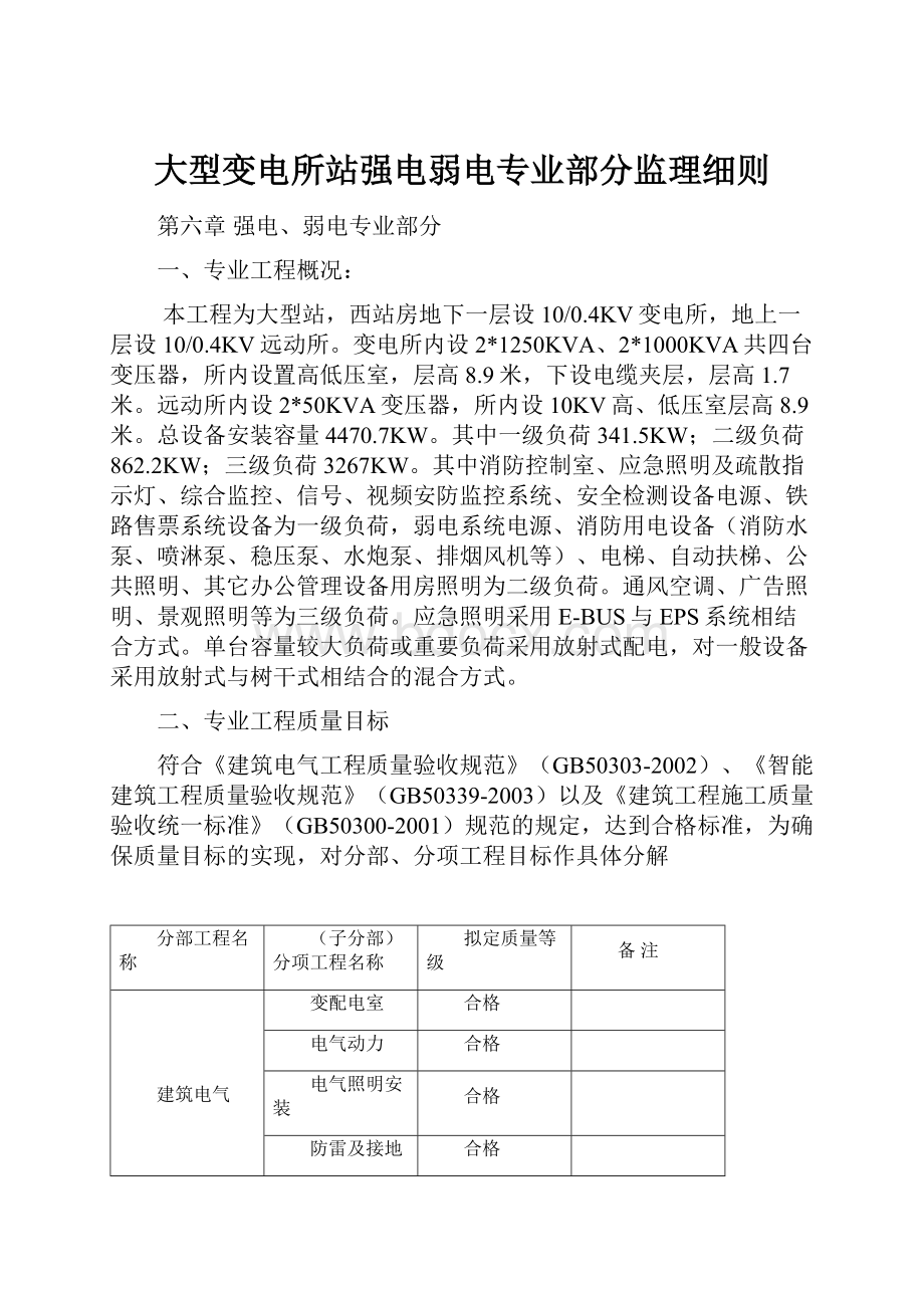 大型变电所站强电弱电专业部分监理细则.docx