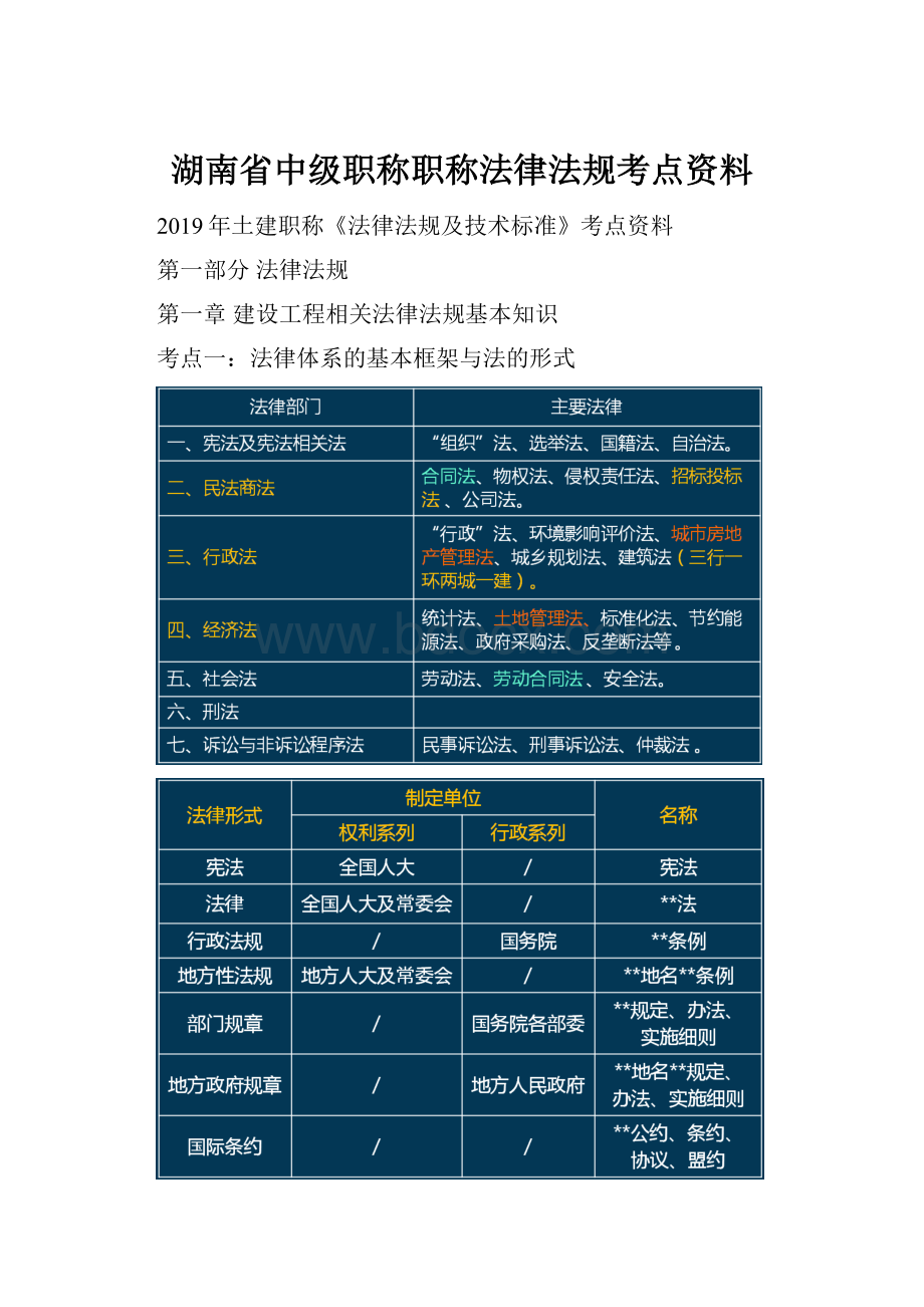 湖南省中级职称职称法律法规考点资料.docx_第1页