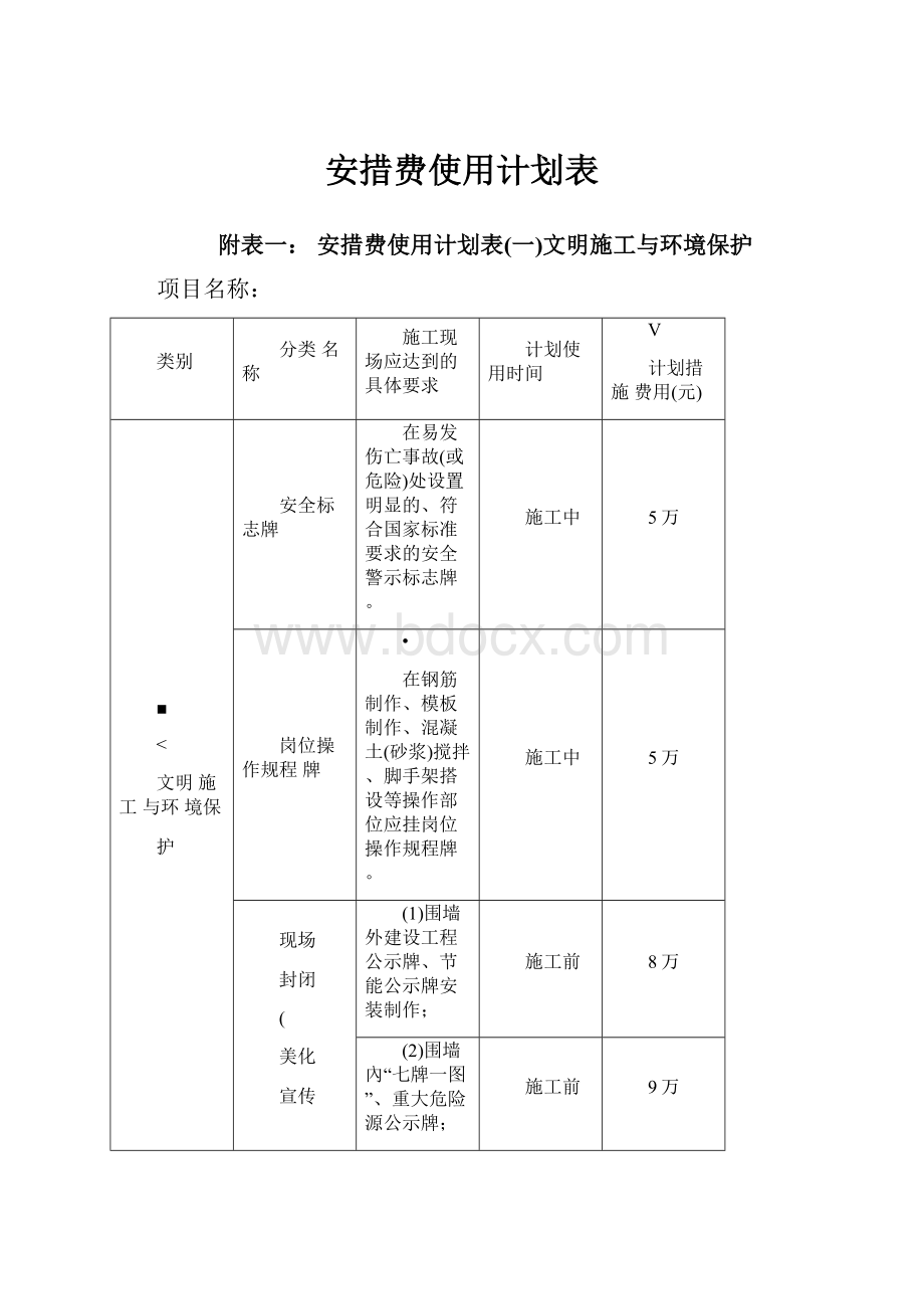 安措费使用计划表.docx