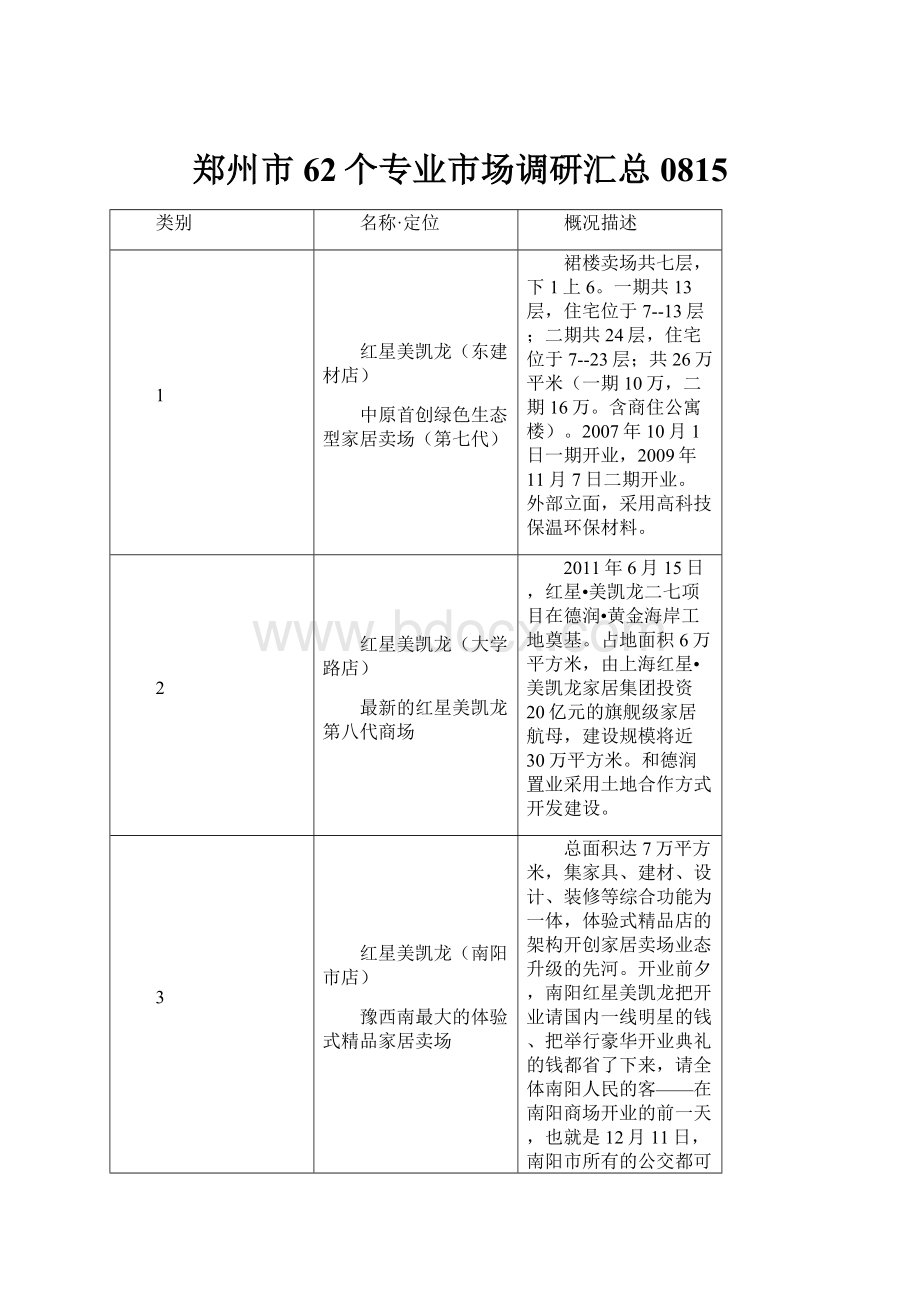 郑州市62个专业市场调研汇总0815.docx_第1页