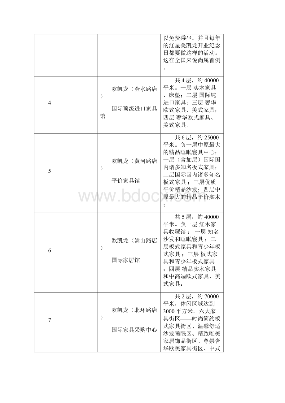 郑州市62个专业市场调研汇总0815.docx_第2页