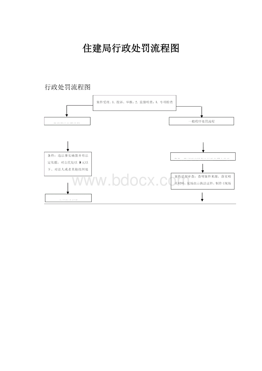 住建局行政处罚流程图.docx