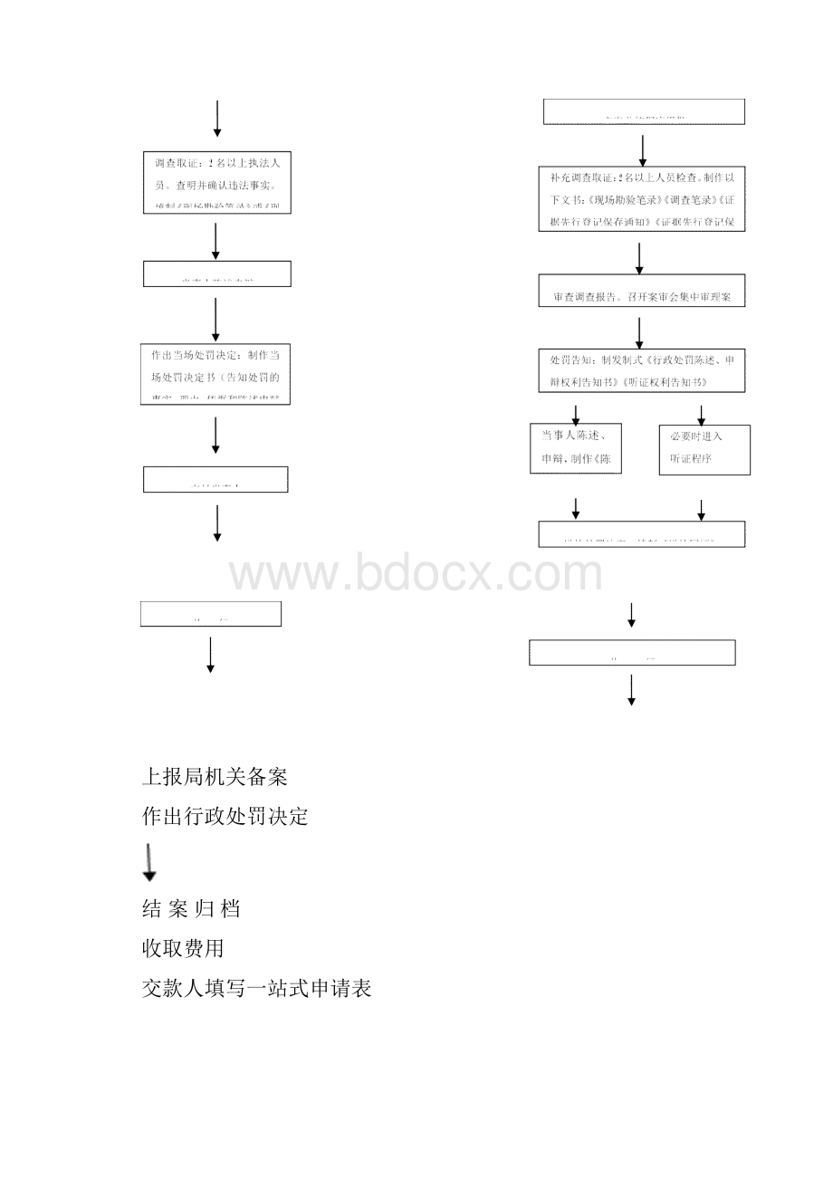 住建局行政处罚流程图.docx_第2页