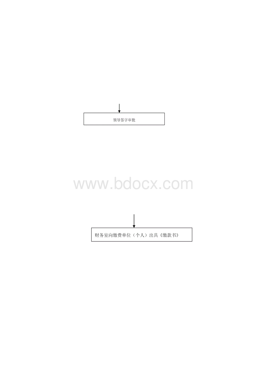 住建局行政处罚流程图.docx_第3页