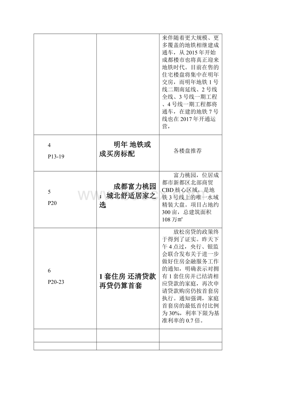 成都新闻摘要 日期929103.docx_第2页