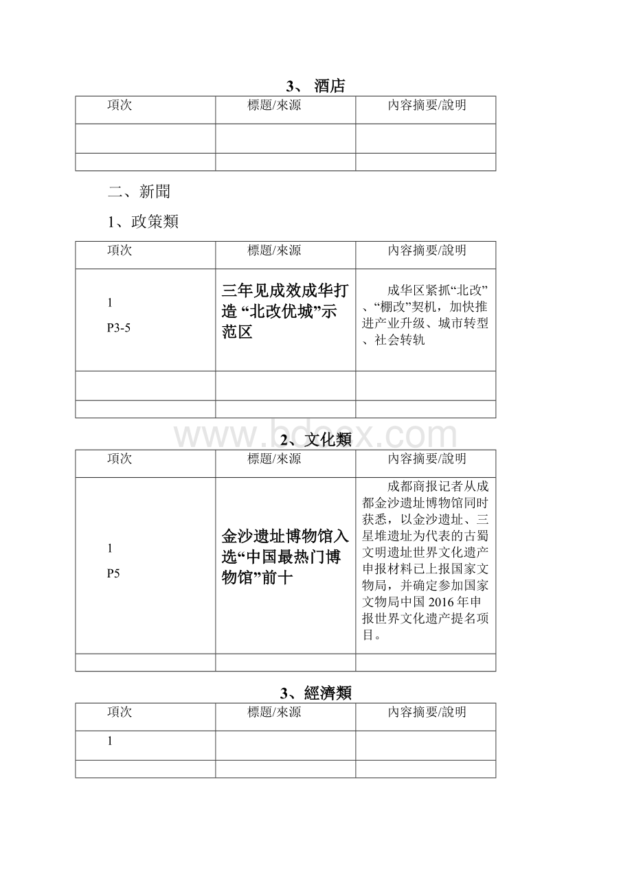 成都新闻摘要 日期929103.docx_第3页