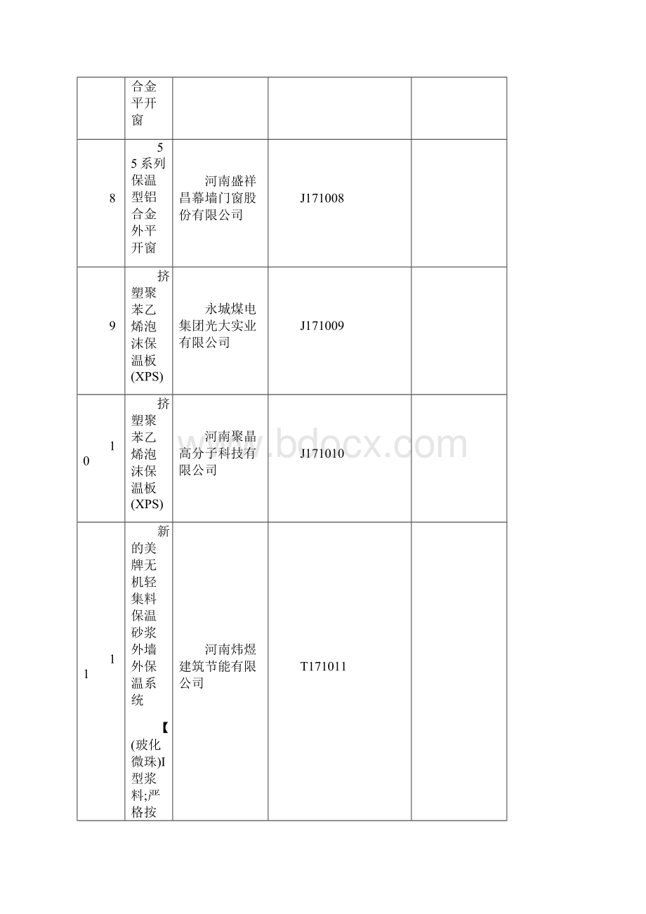 建筑外墙外保温和装饰材料管理河南工程勘察设计行业协会.docx_第3页