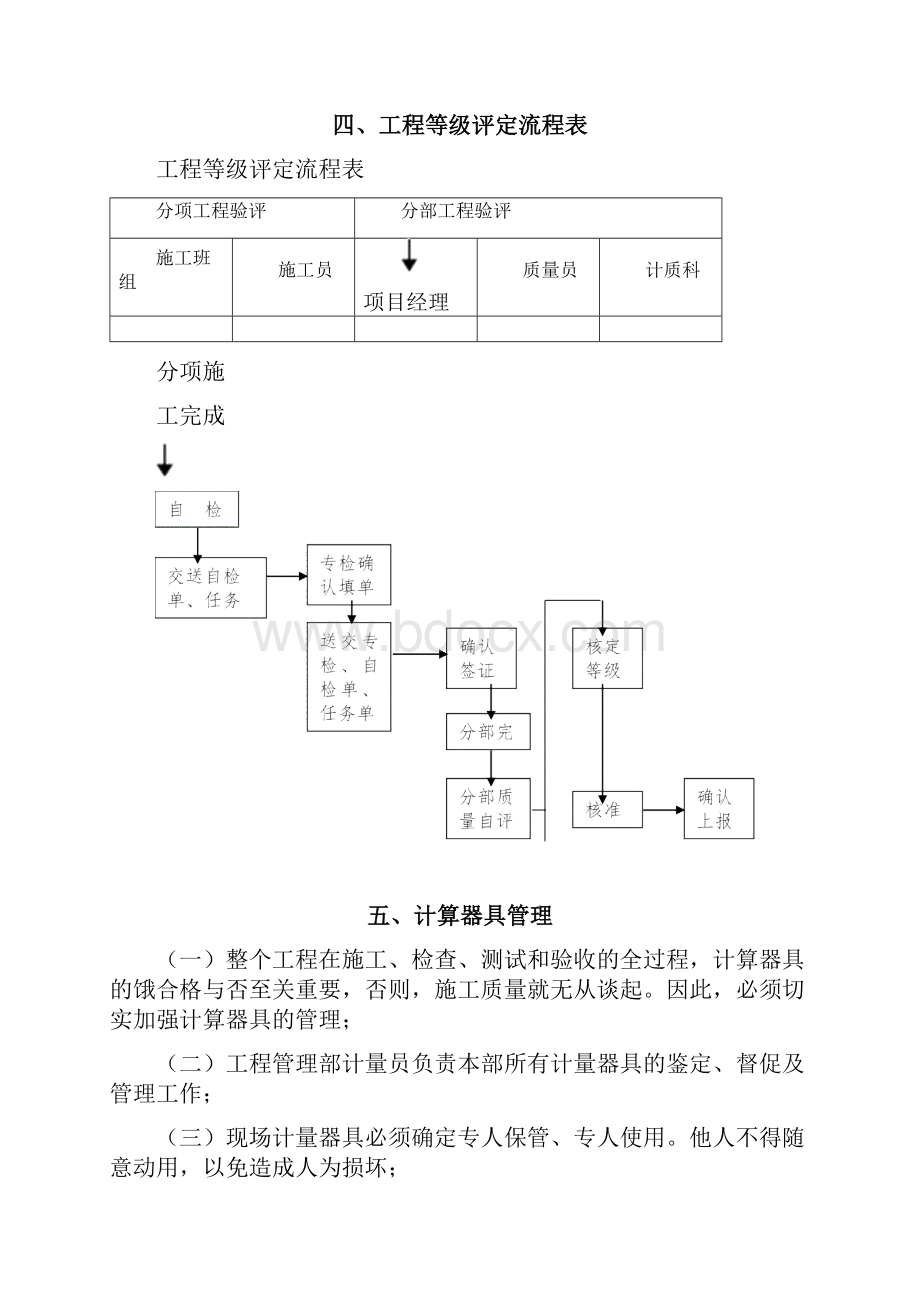 装修工程检查测试与验收方案.docx_第3页