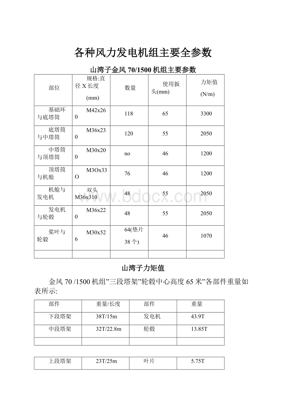 各种风力发电机组主要全参数.docx_第1页